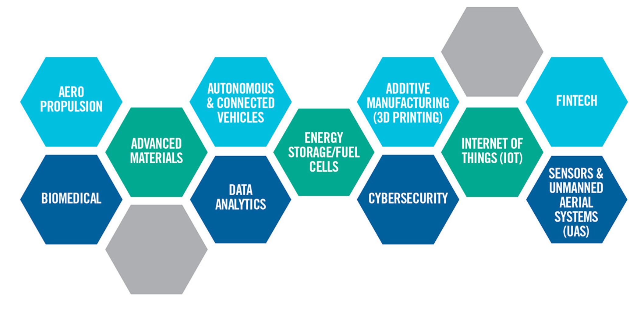 Industries in Hexagon