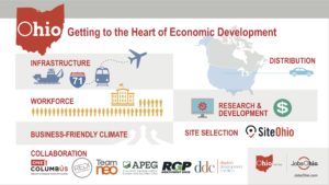 Economic Development Infographic