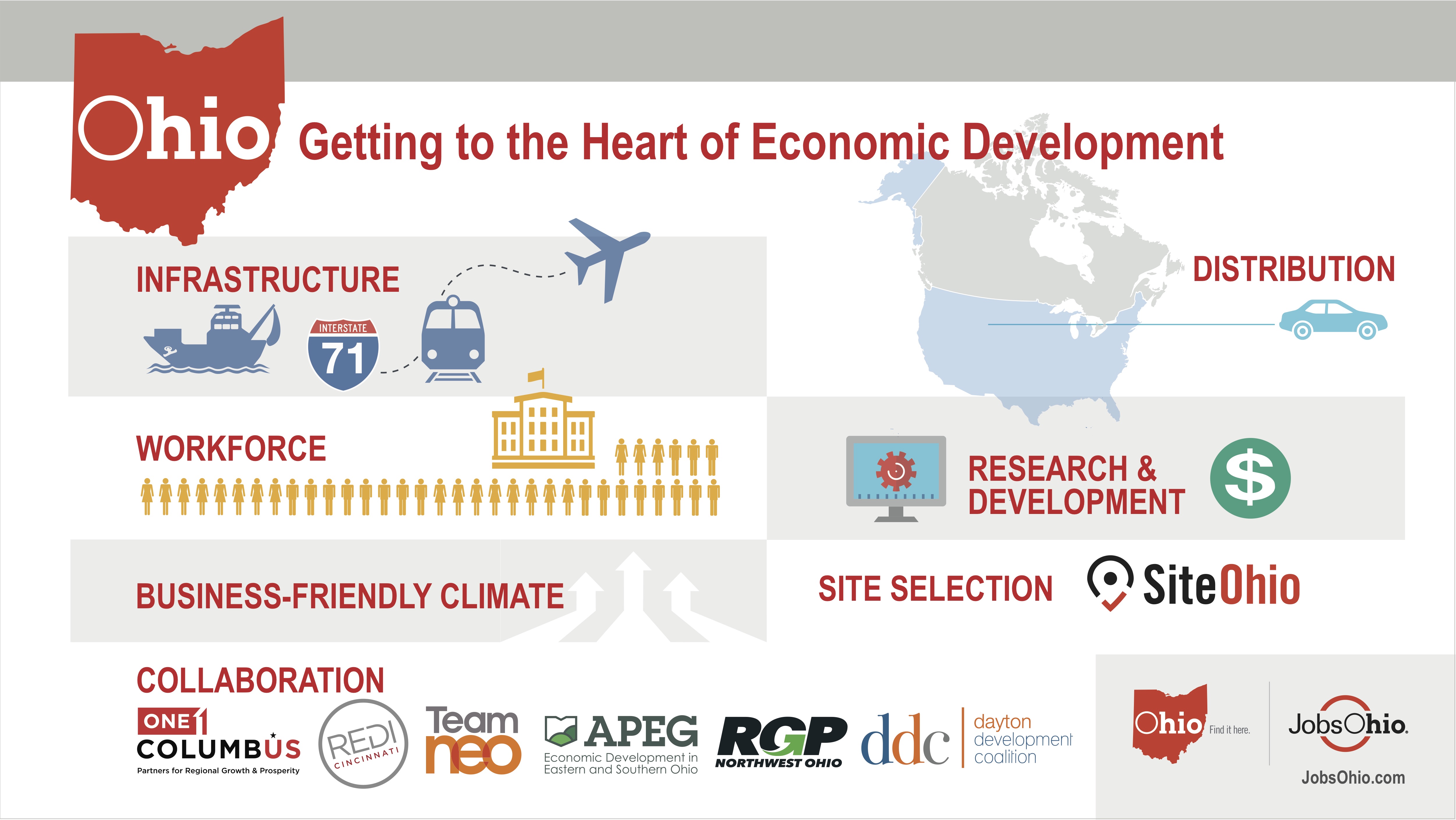 Ohio: Getting to the Heart of Economic Development