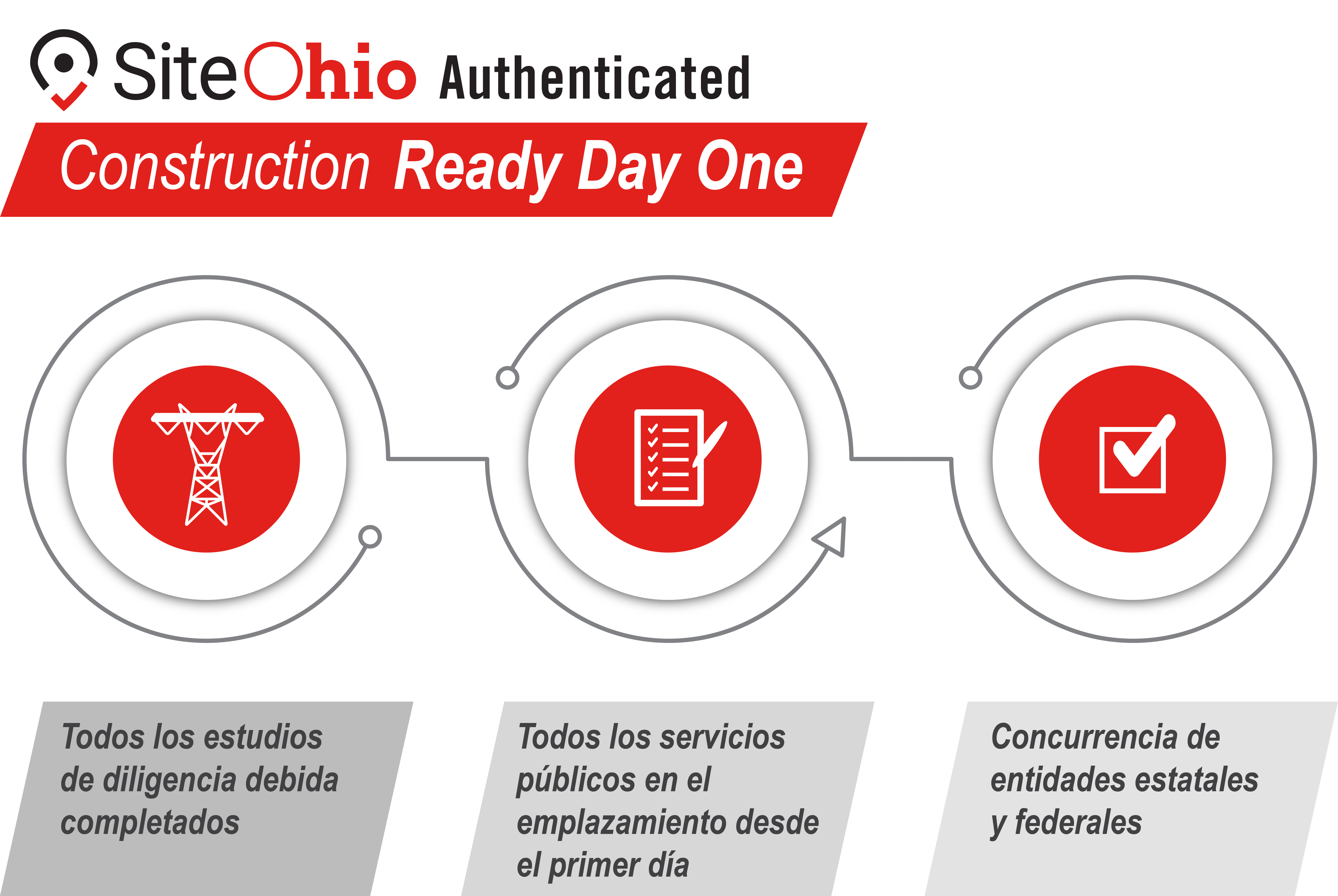 SiteOhio Construction Ready Flowchart_for dark gray_eses (1)