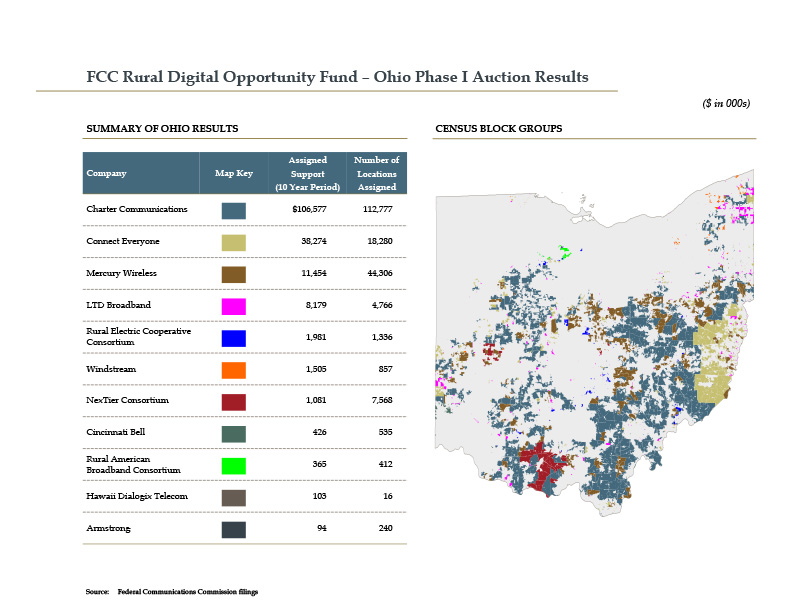 FCC Rural Digital Opportunity Fund Results Map