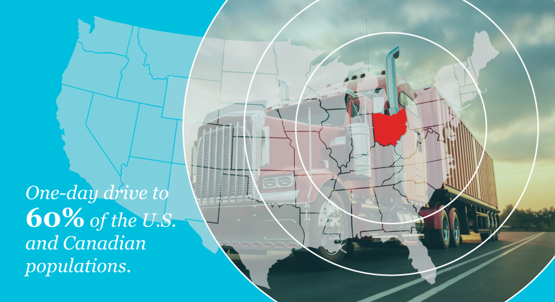 one-day drive, companies have access to 60% of the U.S. and Canadian populations with image of US map and semi truck