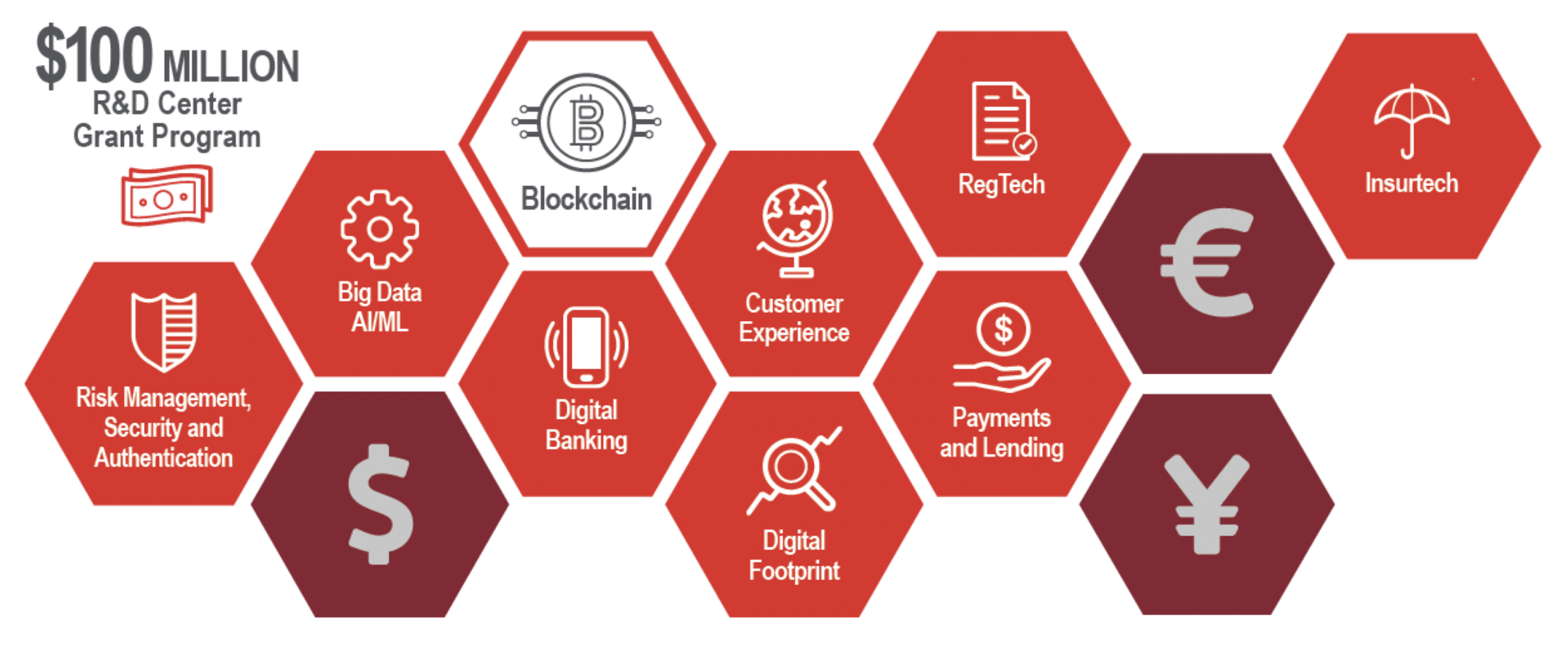 The JobsOhio R&D Center Program is available to financial services technology companies