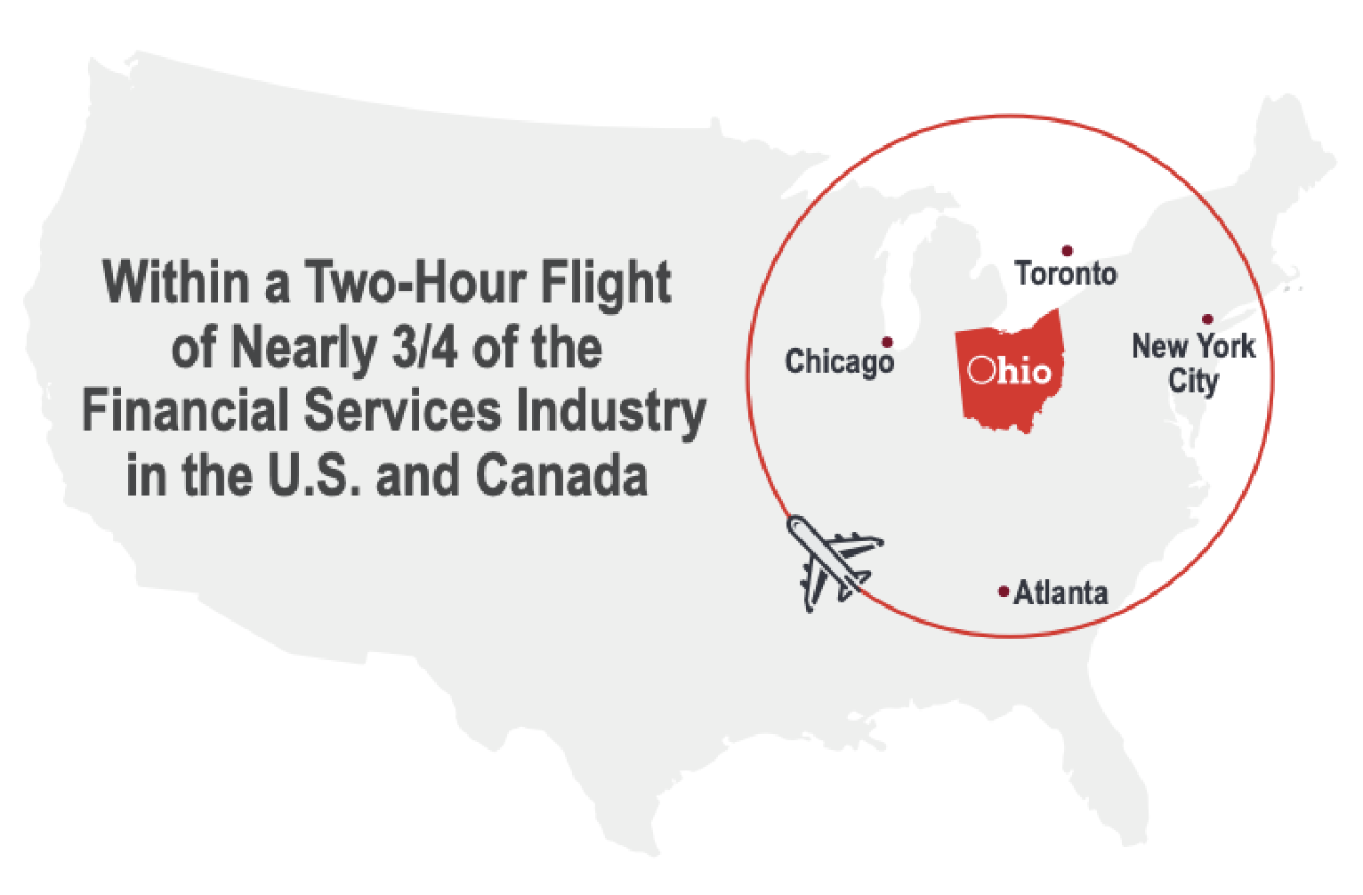 Ohio’s geographic location provides 2-hour access to 75% of the country