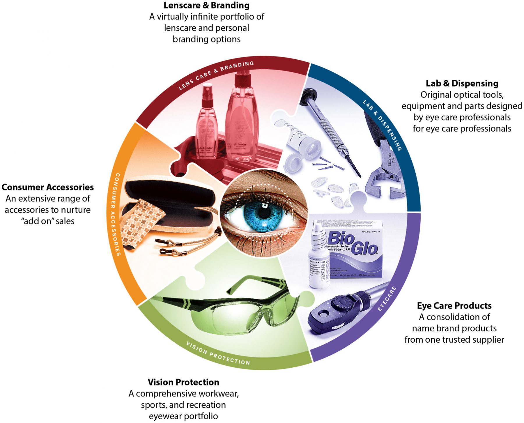 Hilco Products infographic