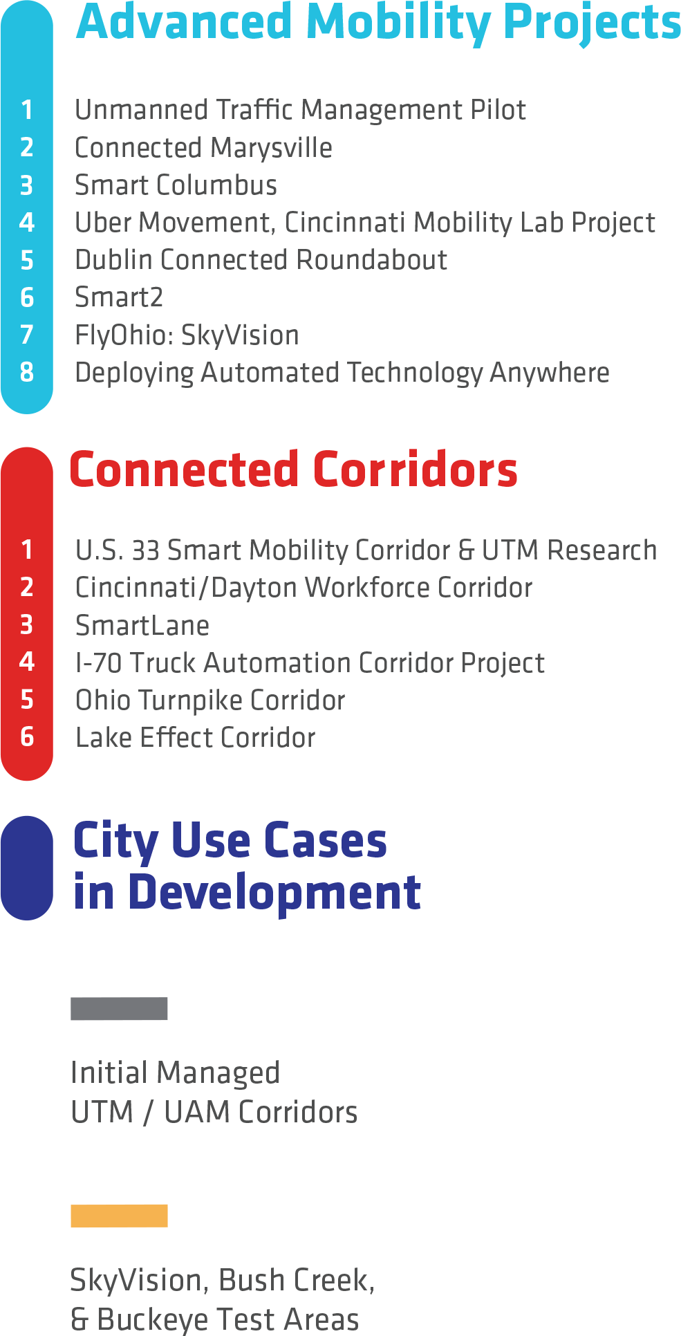 Autonomous Mobility Map Legend