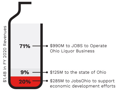 Liquor revenue infographic