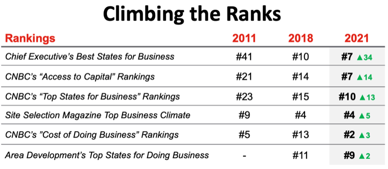 Climbing the ranks chart