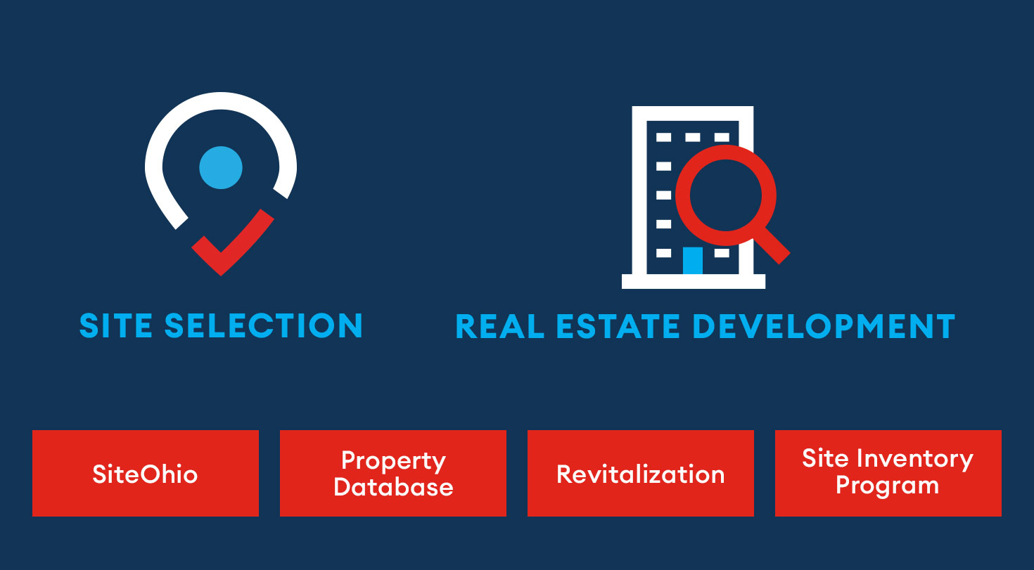 Site Selection - Real Estate Development graphic