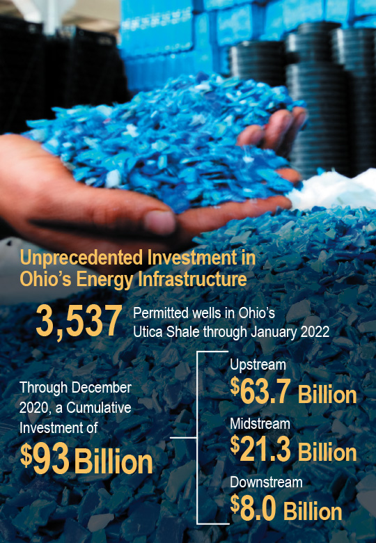 Ohio's Energy Infrastructure Infographic 